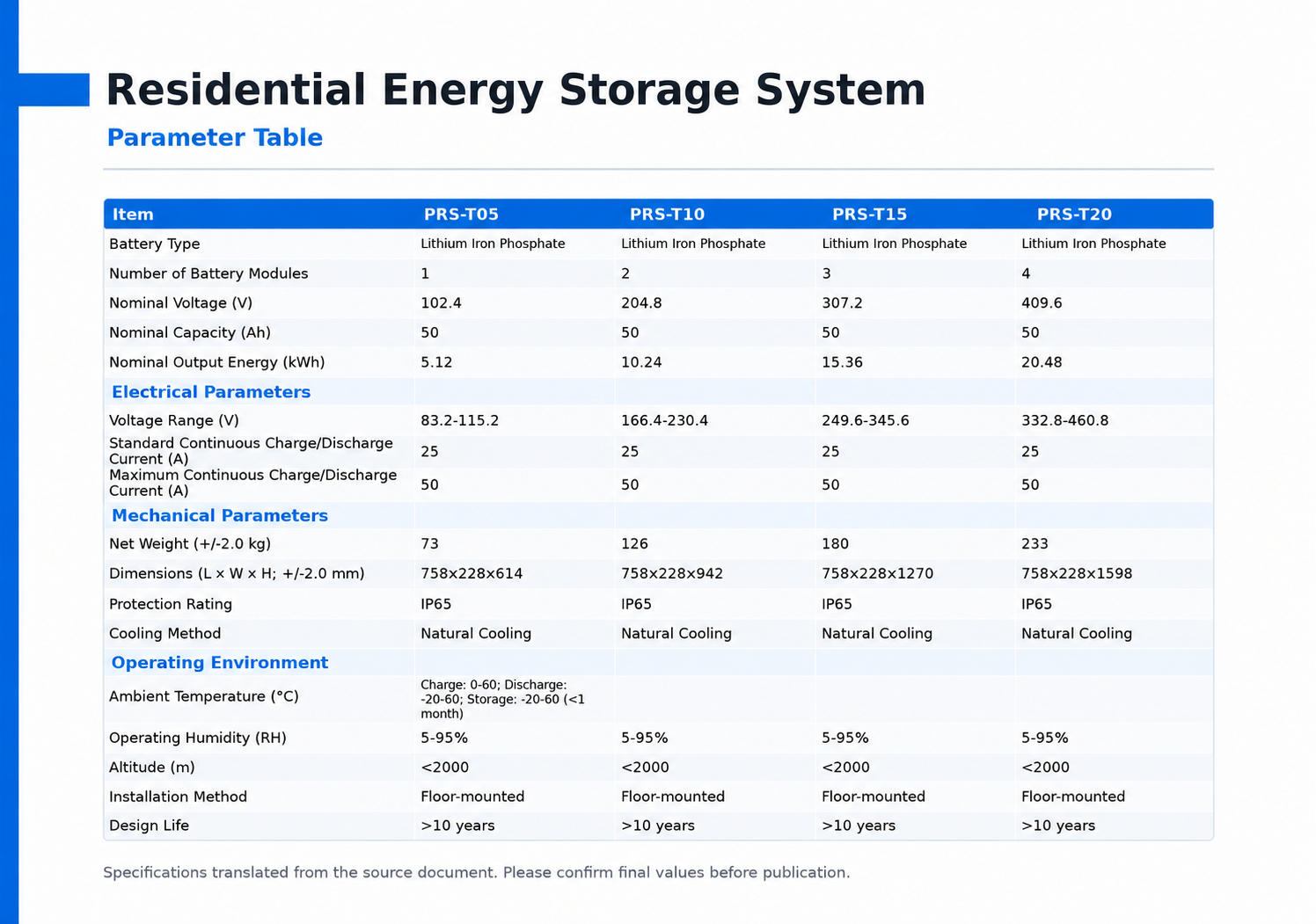 PRS-Individual Storage specification image 3 - battery energy storage system with PCS, EMS and commercial power storage configuration