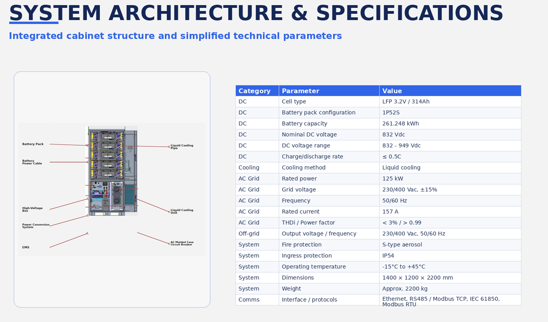 PSES - KW Energy Storage cabinet BESS specification image 2