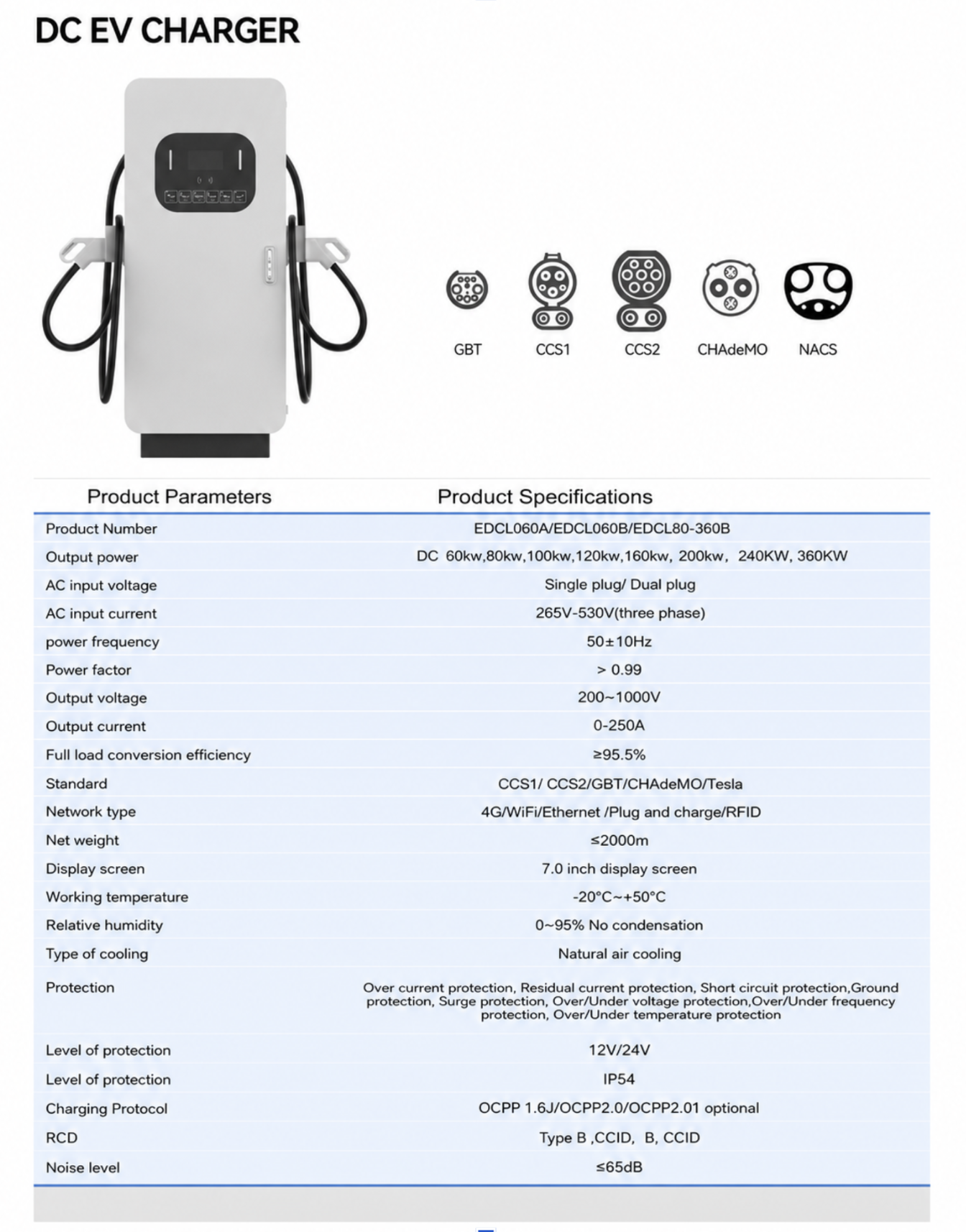 PDEC - DC EV Charger specification image 2 - EV charging equipment for commercial charging infrastructure