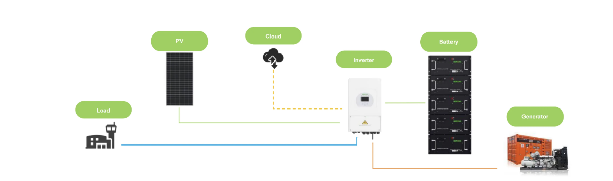 PHSC Hybrid Power 10-60kw technical specification image 12 - hybrid power system with solar, battery storage and generator backup