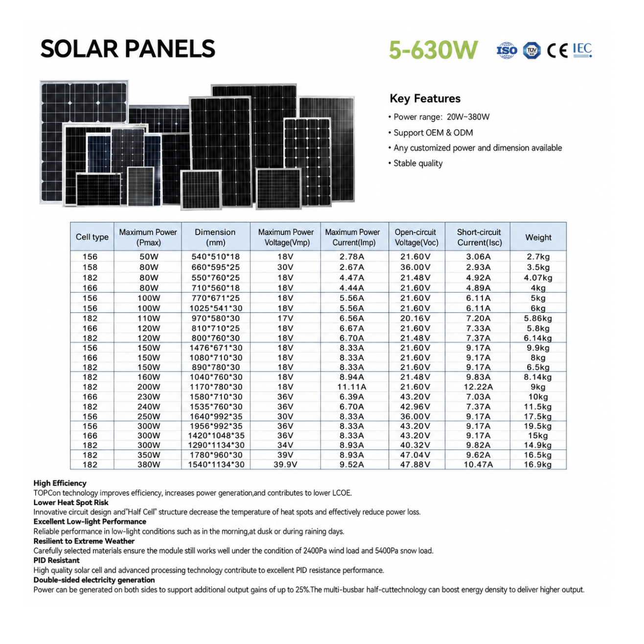Solar Panels specification image 2 - battery energy storage system with PCS, EMS and commercial power storage configuration